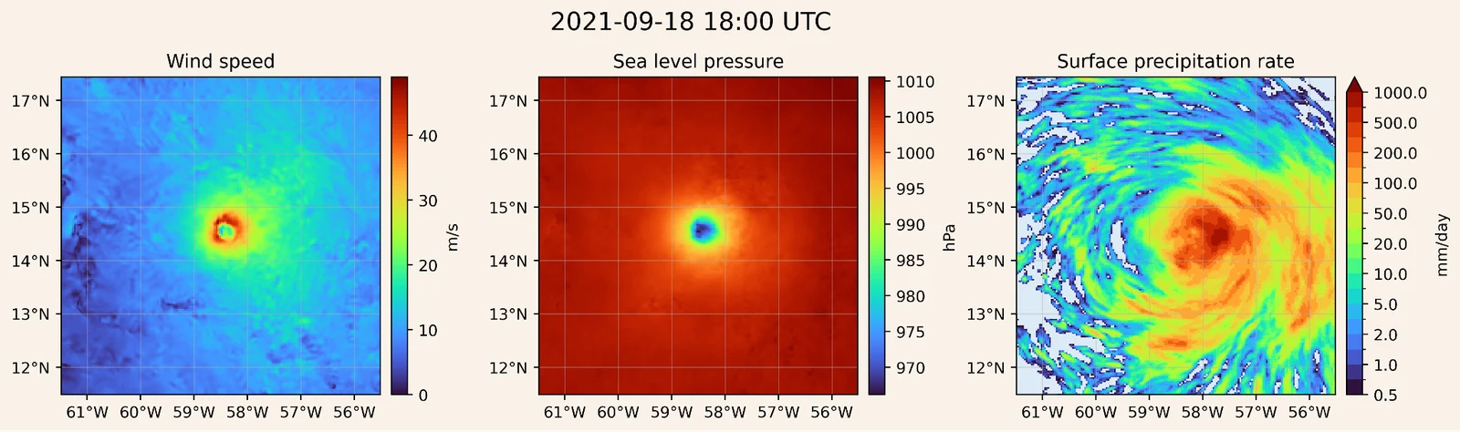 HiRO-ACEv2 hurricane simulation charts showing wind speed, sea-level pressure and surface precipitation.