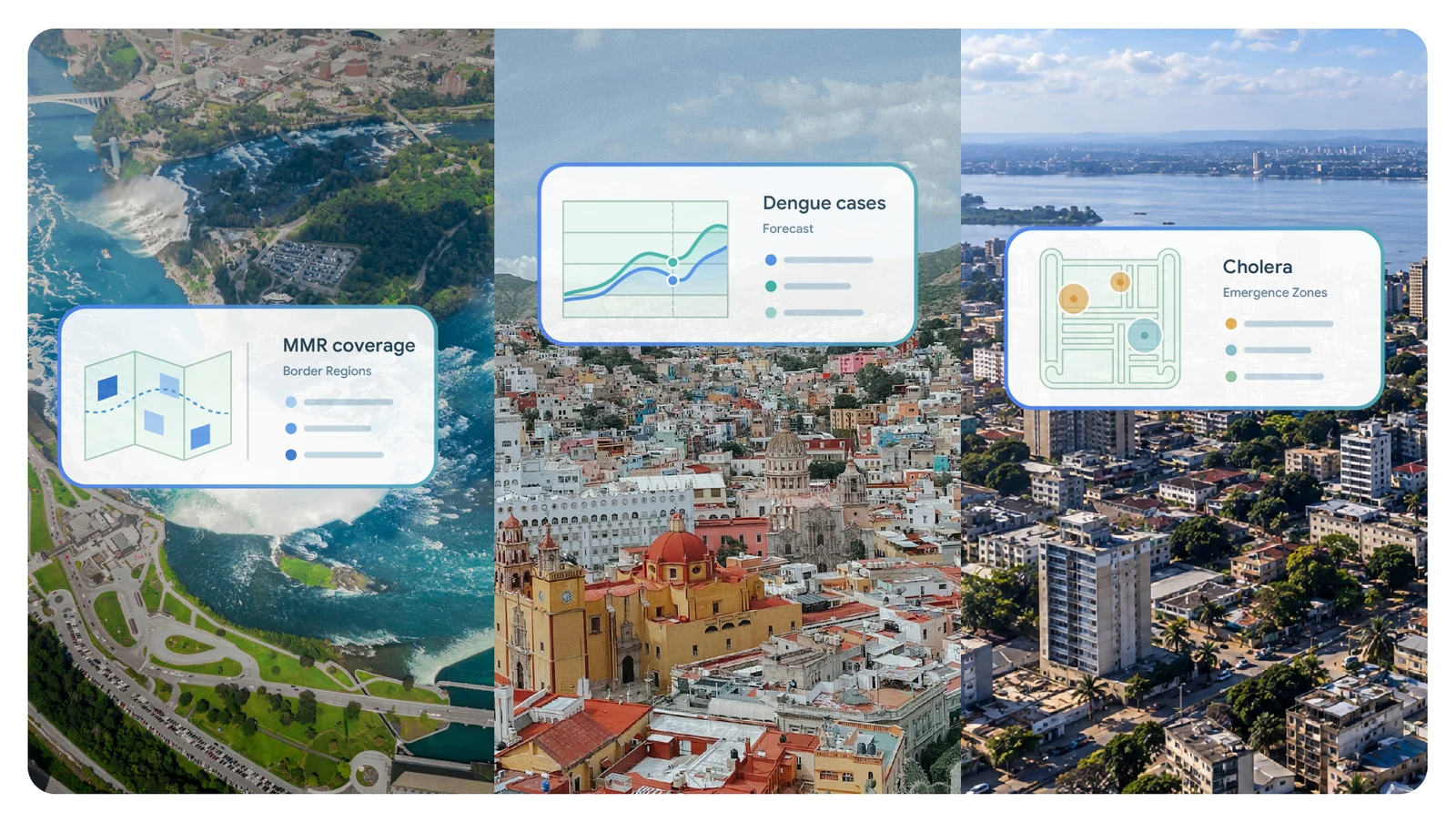 Three aerial cityscape panels with MMR coverage, dengue forecast and cholera emergence dashboard cards.